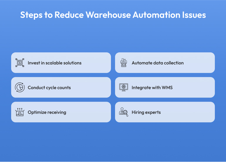 warehousing automation